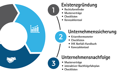 UWD-leistungen-Tools