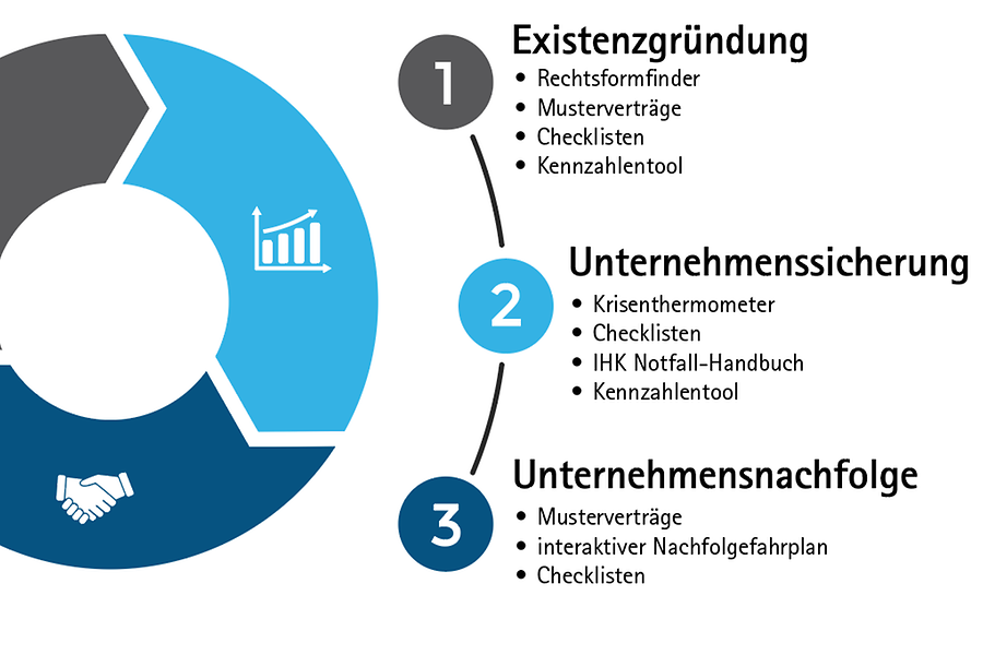 UWD-leistungen-Tools
