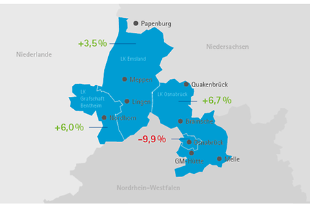 Ausbildungsvertr&auml;ge 2023