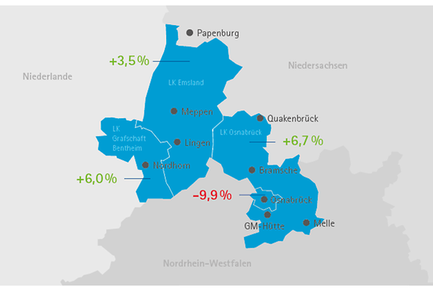 Ausbildungsverträge 2023