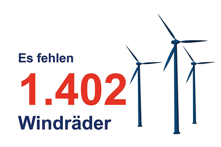 Versorgungsssicherheit NRW_Zahlen_Wind