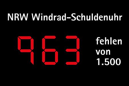 NRW Windrad-Schuldenuhr: 963 fehlen von 1.500