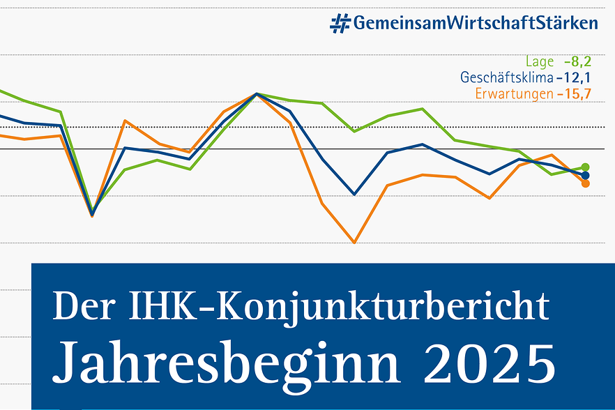 M3_konjunkturklima_jahresbeginn 2025