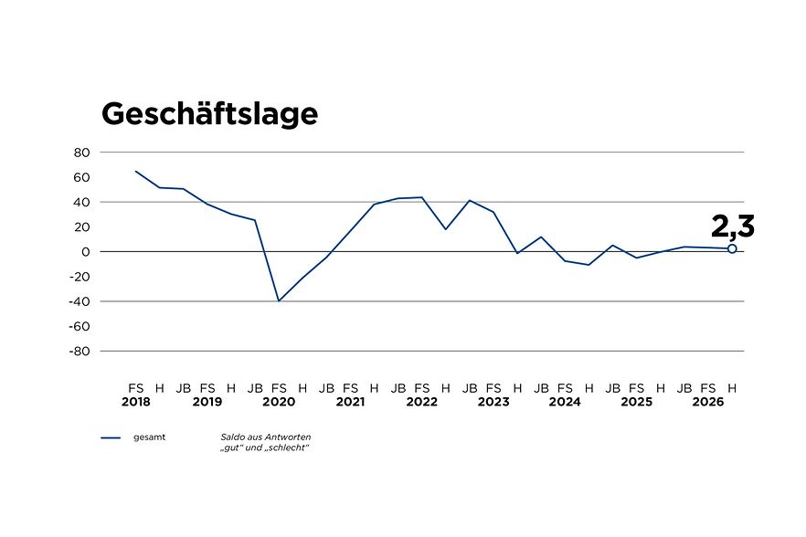 Gesch&auml;ftslage &ndash; Konjunkturbericht f&uuml;r den Nordschwarzwald Herbst 2026