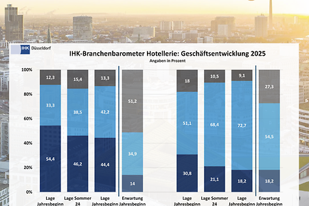 Hotelbarometer_Geschäftsentwicklung_Canva