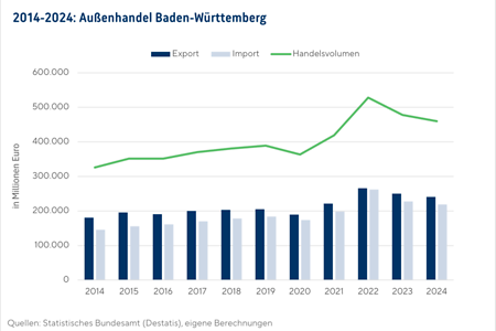 Außenhandel_24_Grafik_1_Indexbild