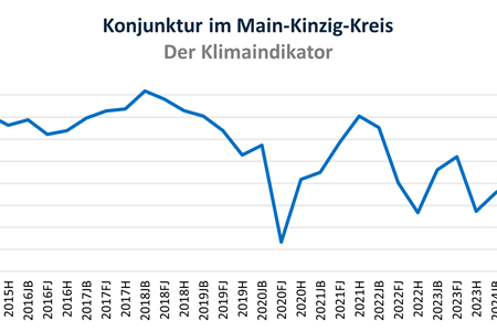 Der Klimaindikator - Frühjahr 2025