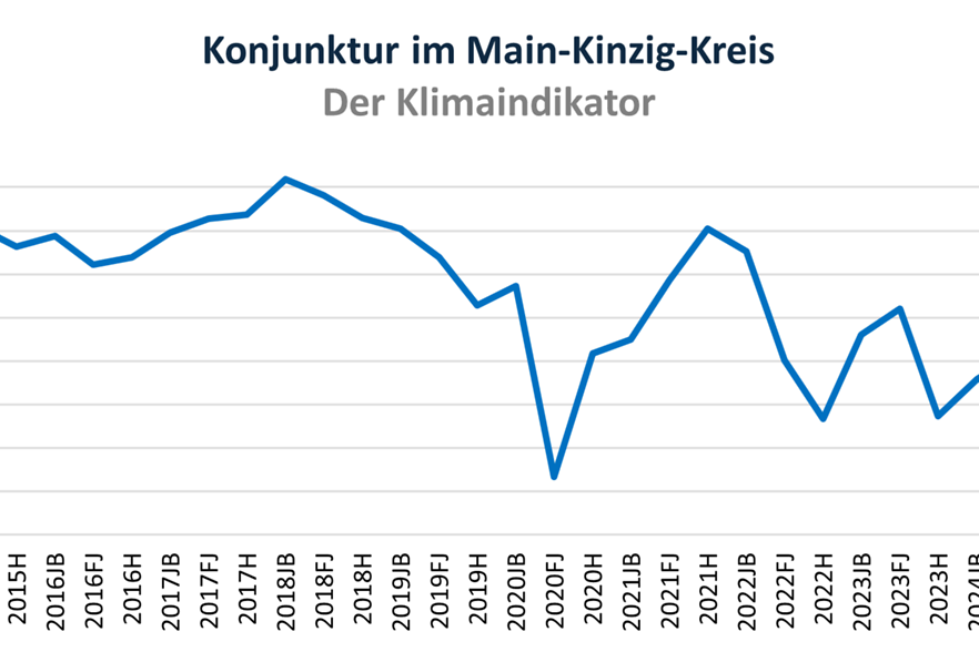 Der Klimaindikator - Fr&uuml;hjahr 2025