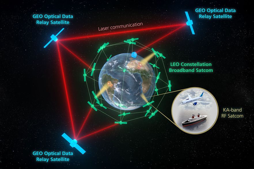 Laserkommunikation_IOF_Inet_nurOwi