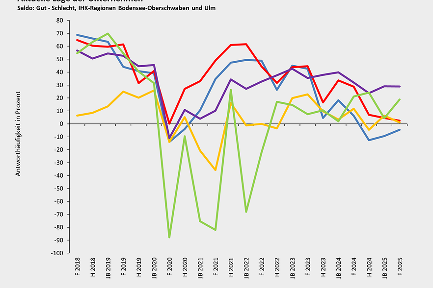 trends_aktuellelageBild1.png