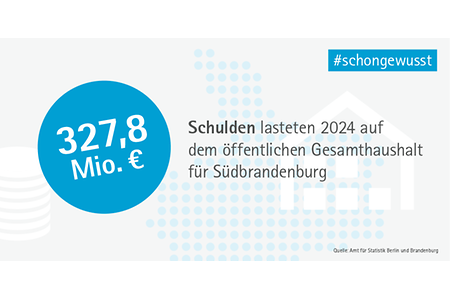 Schulden gesamt