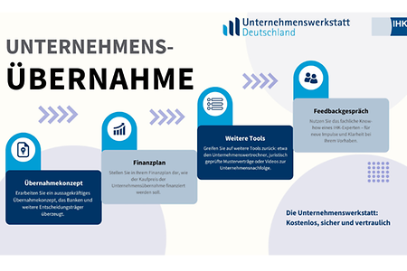 Angebote Unternehmensübernahme