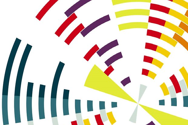 Grafik Studie DIHK
