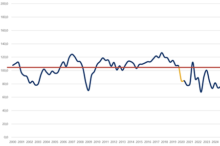 Konjunkturklimaindex_Herbst-2025 1