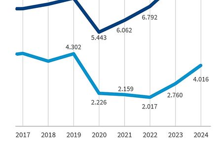 DIHK Report_Seniorunternehmer