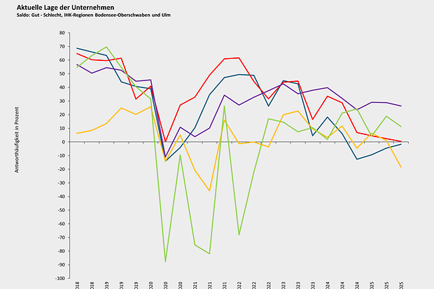 trends_konju_25aktuelle Lage