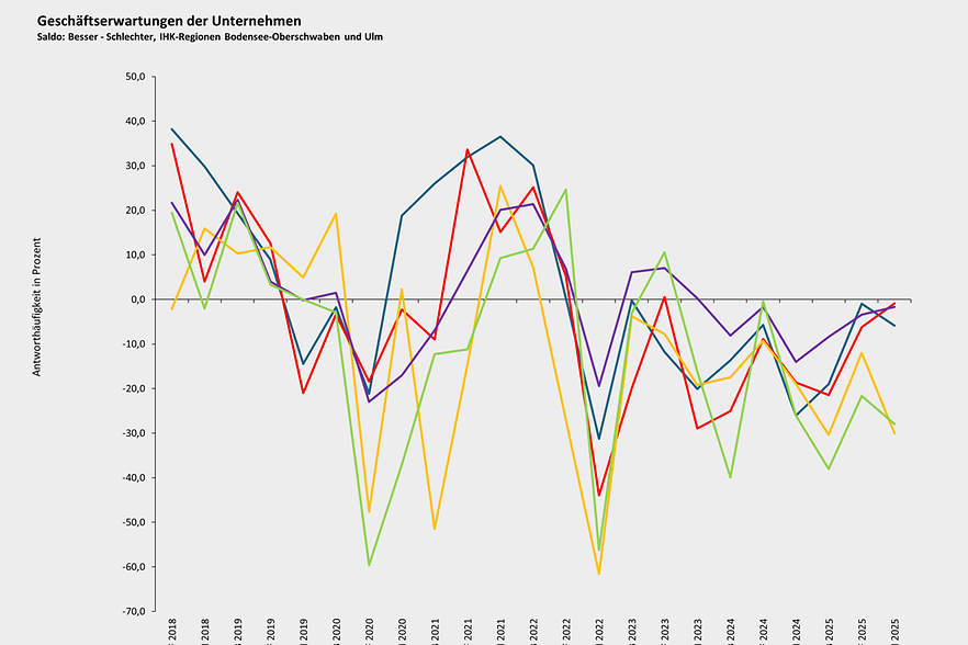 trends_konju_25erwartungen