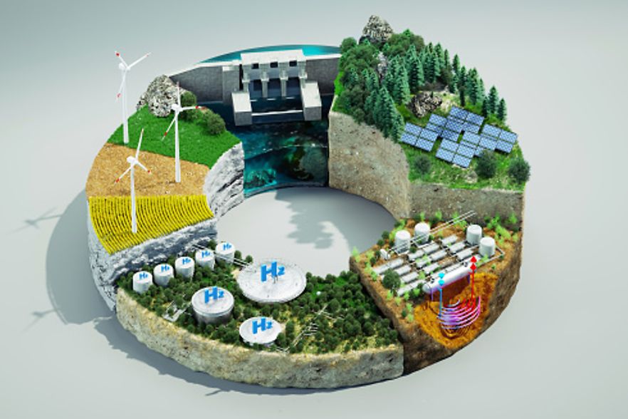 Kreisdiagramm mit Darstellungen von Wasser-, Erd-, Wasserstoff-, Wind- und Solarenergie.