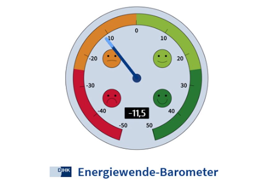 Barometerwert