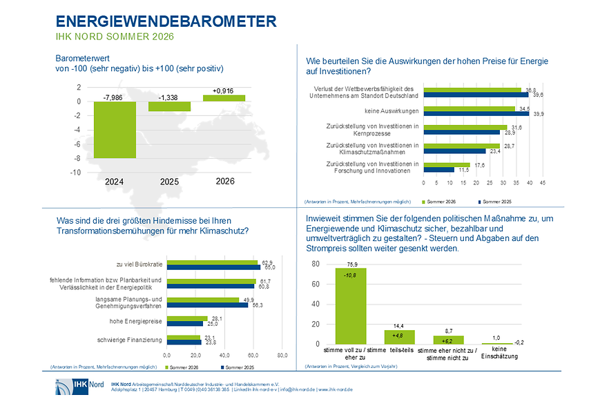 Energiewendebarometer der IHK Nord, Sommer 2026
