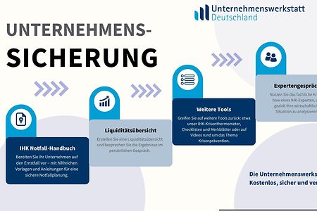 Angebote Unternehmenssicherung