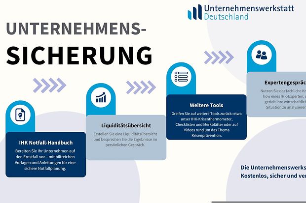 Angebote Unternehmenssicherung